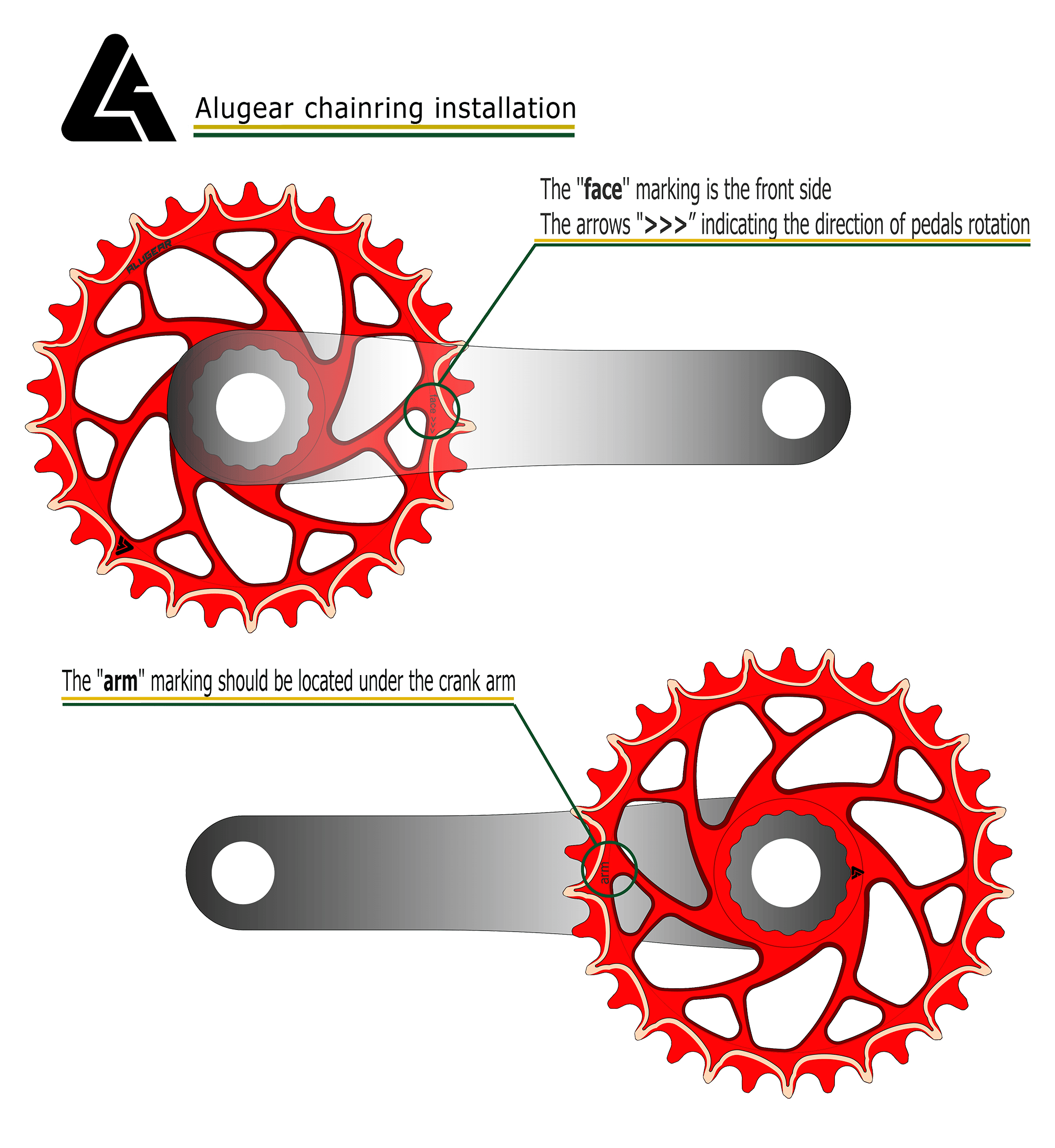 boost chainring on non boost frame